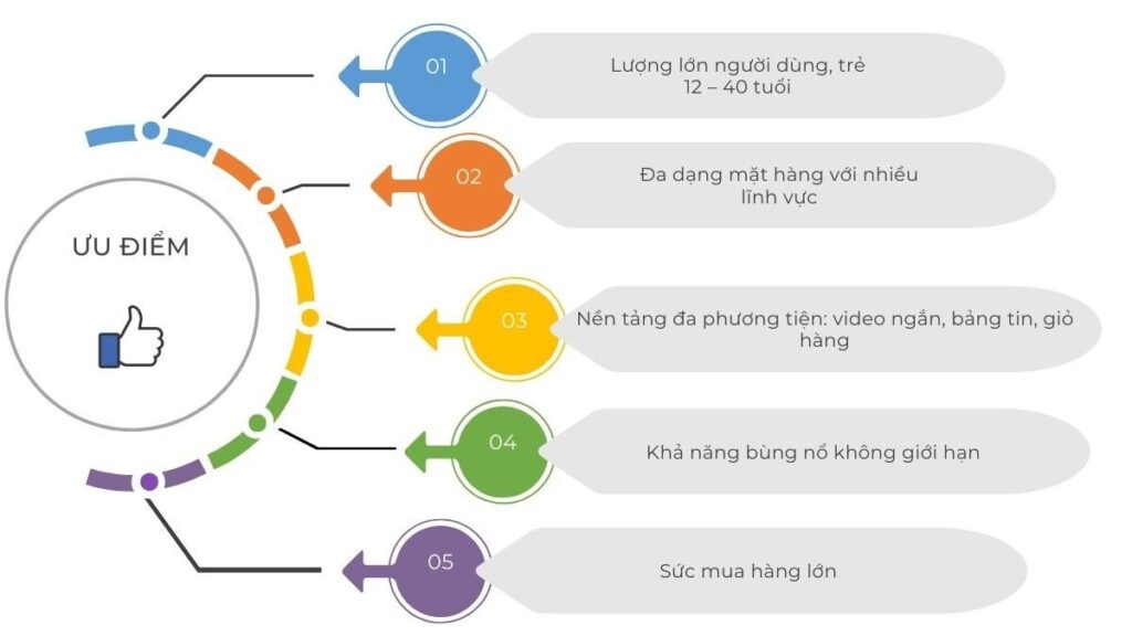 Lợi ích bán hàng trên TikTok