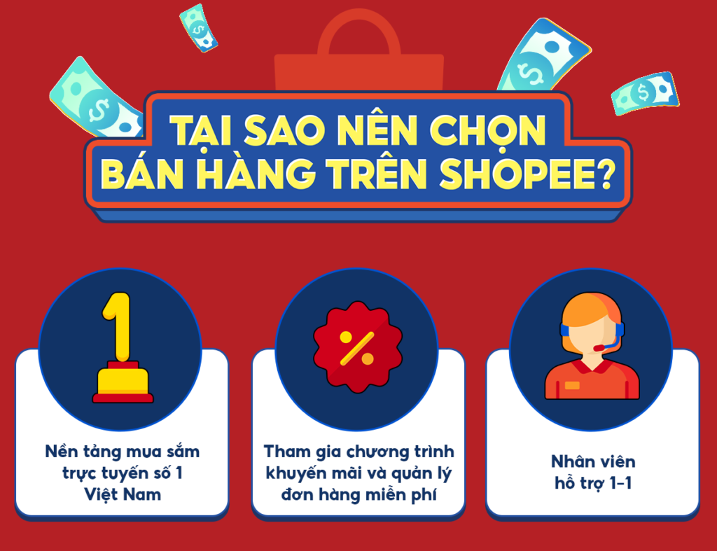 Lý do chọn đăng ký bán hàng trên Shopee