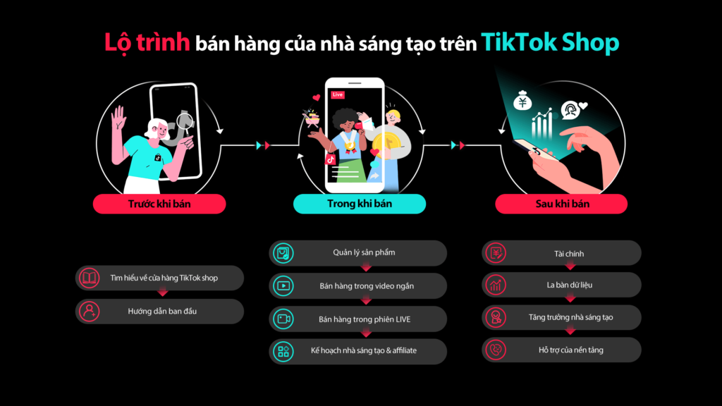 Quy trình bán hàng trên nền tảng TikTok